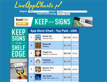 Tablet Screenshot of liveappcharts.com